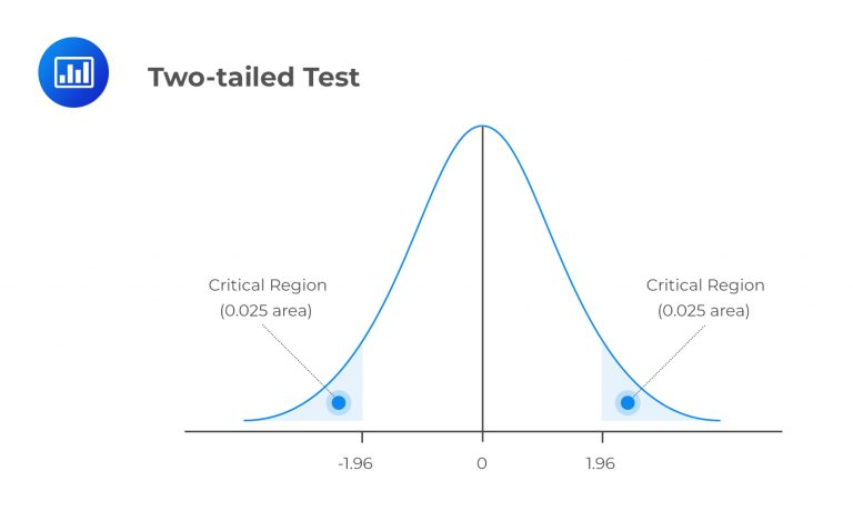 Test Statistic Type I And Type II Errors Power Of A Test And