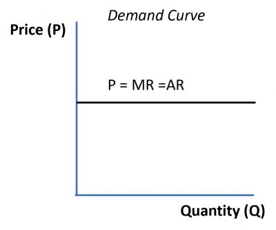 Ec Lm Img Analystprep Cfa Exam Study Notes