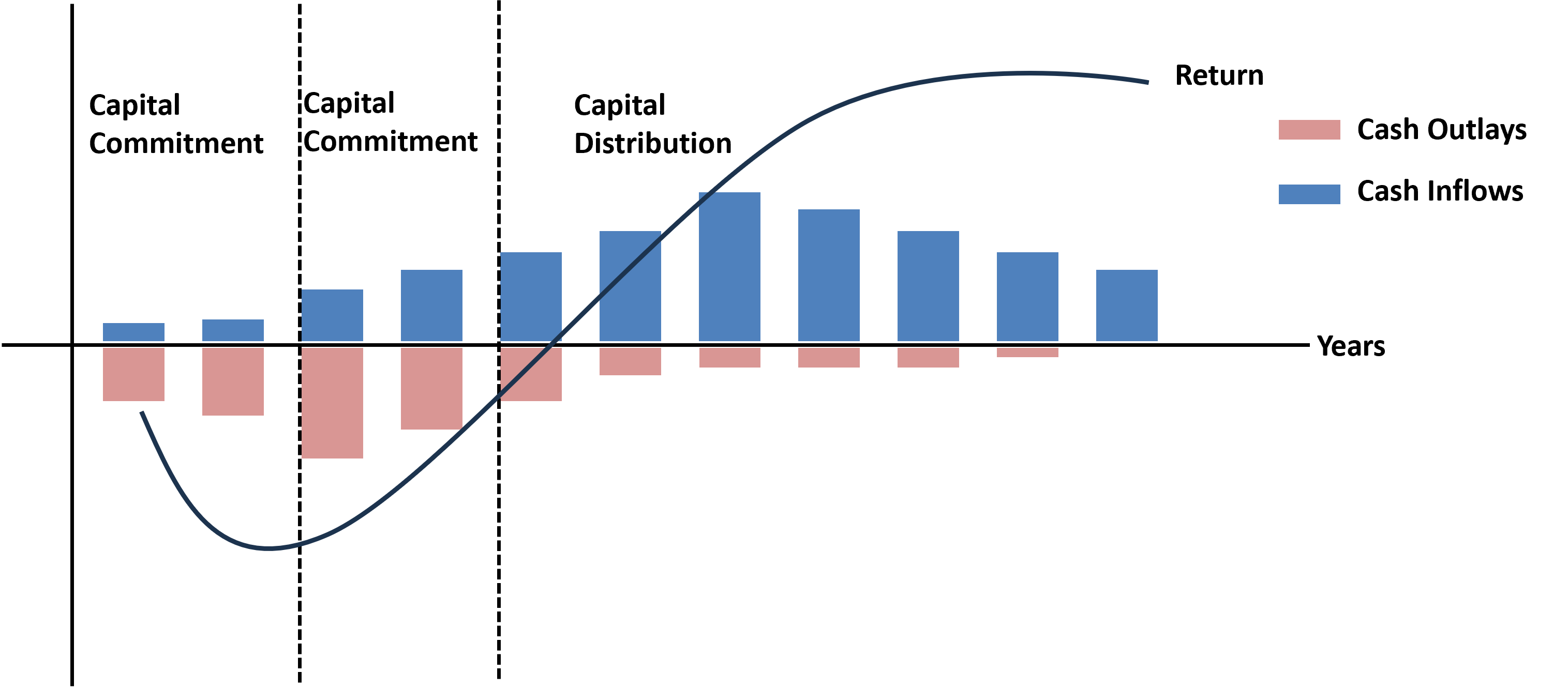 J Curve Effect Analystprep Cfa Exam Study Notes