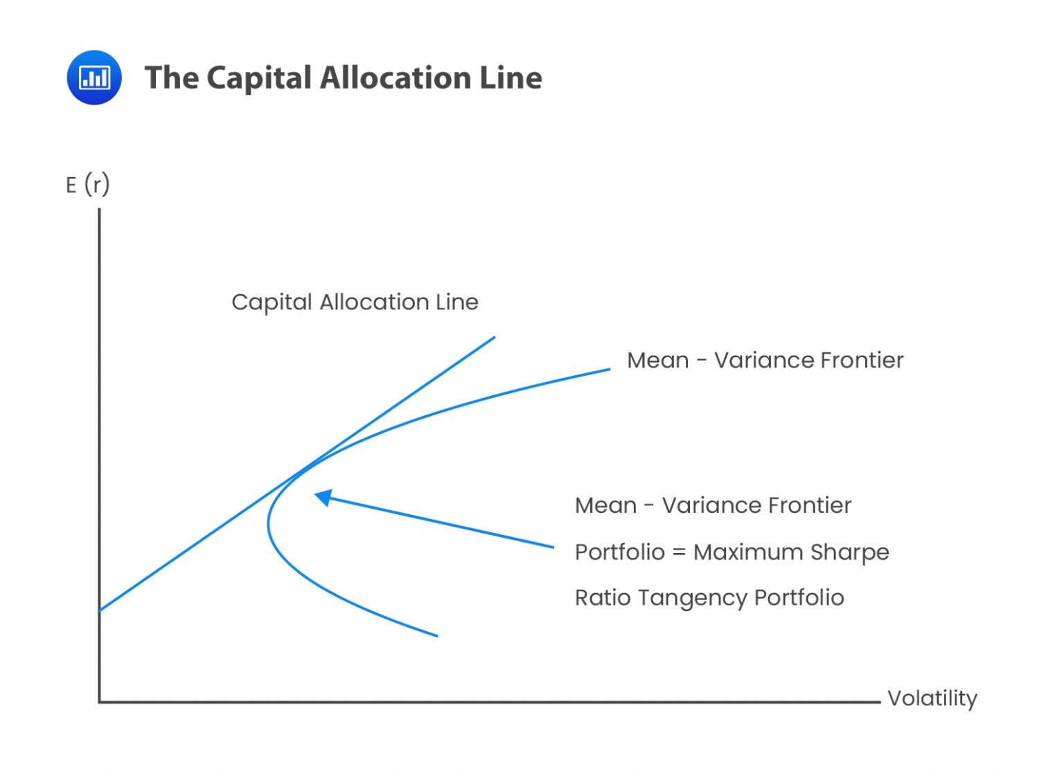 The Capital Allocation Line CFA FRM And Actuarial Exams Study Notes