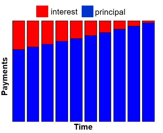 Frm Level 2 Amortization Securitization CFA FRM And Actuarial Exams