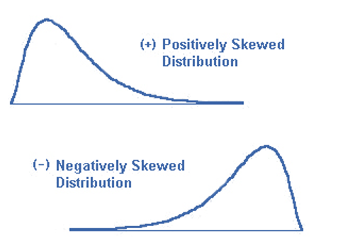 Negative Skewness Cfa Frm And Actuarial Exams Study Notes Hot Sex Picture