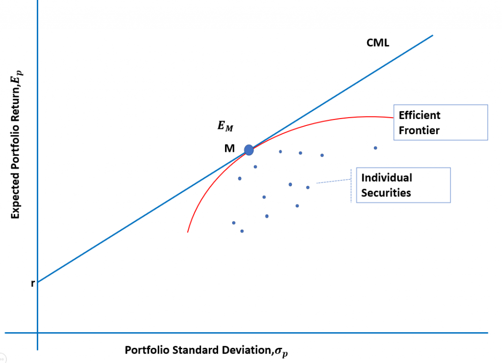 CML1 CFA FRM And Actuarial Exams Study Notes