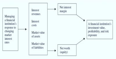 Frm2 Book4 Chap18 Img1 CFA FRM And Actuarial Exams Study Notes