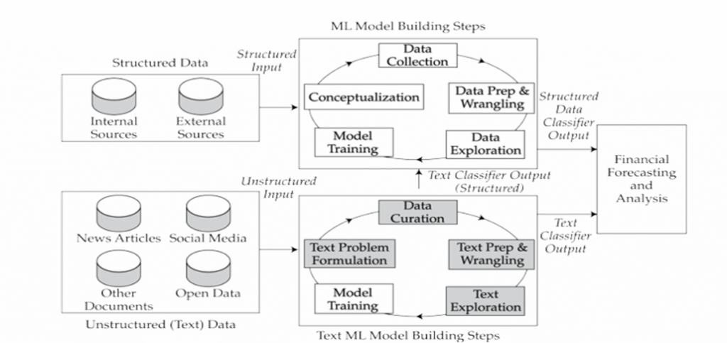 Cfa Level Structured Vs Unstructured Data Cfa Frm And Actuarial