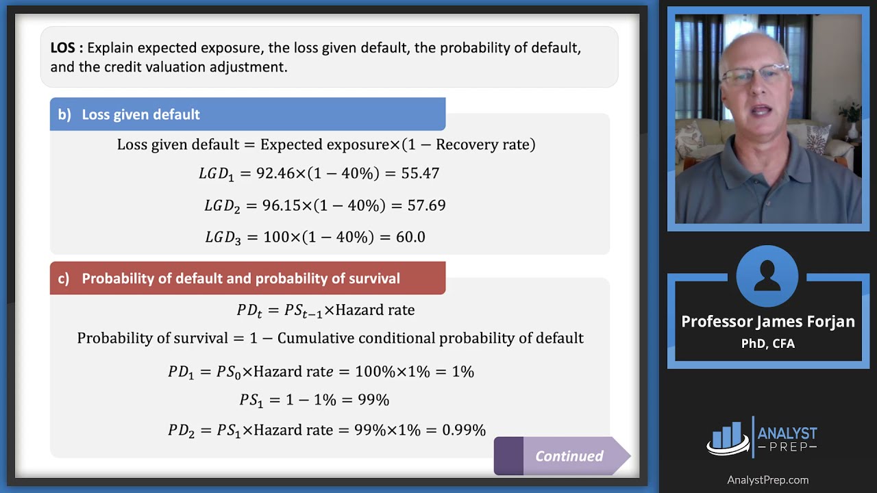 Interpreting Credit Spread CFA FRM And Actuarial Exams Study Notes