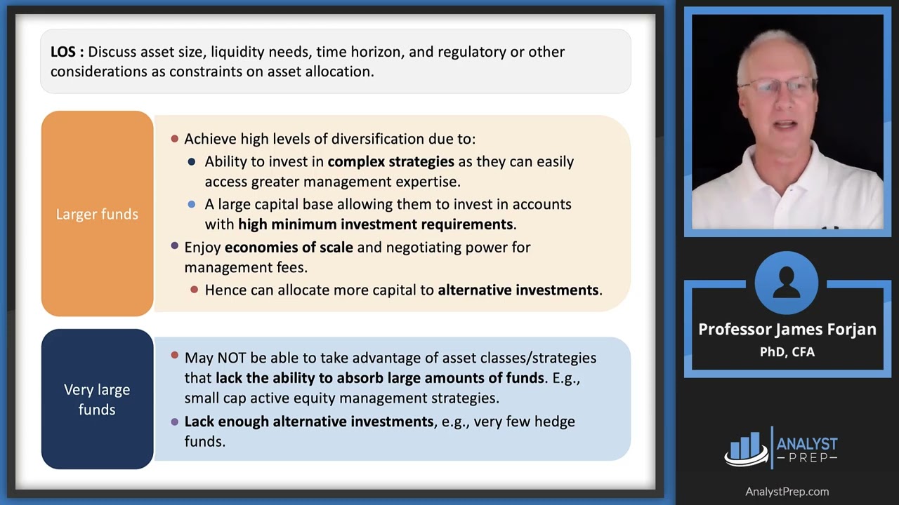 Constraints On Asset Allocation CFA FRM And Actuarial Exams Study Notes