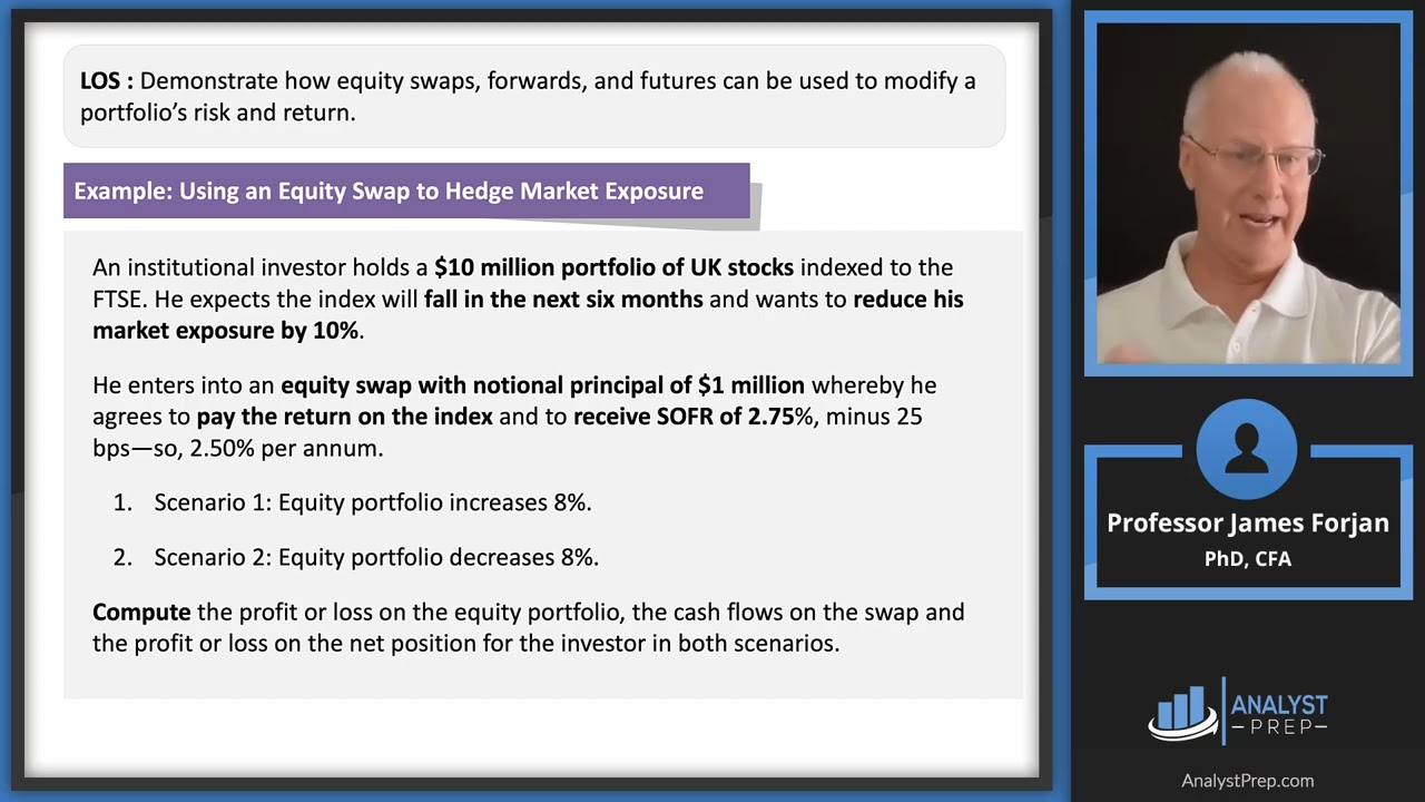 Using Derivatives In Asset Allocation CFA FRM And Actuarial Exams