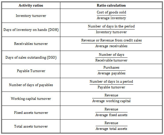 breathtaking-industry-benchmarks-and-financial-ratios-2018-ratio-analysis-excel-letter-request