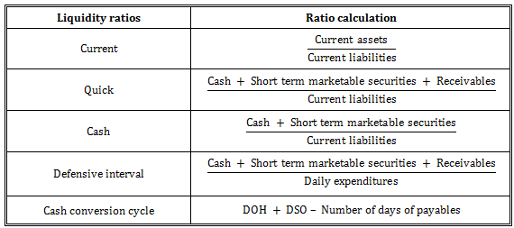 Economics • Formulas CFA® Level 1 – 365 Financial Analyst