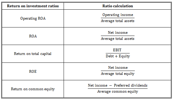 cfa-level-1-financial-ratios-sheet-analystprep-cfa-exams