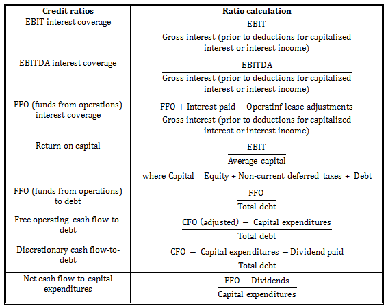 cfa level 1 financial ratios sheet analystprep exams preparation of annual accounts