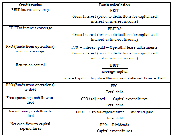 Exam CFA-001 Forum