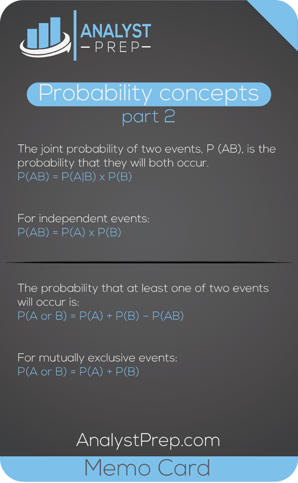 probability-concepts-2-cfa-level-1