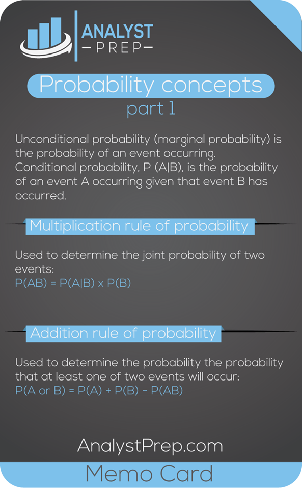 probability-concepts-1-cfa-level-1