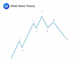 Eliott-Wave-Theory-cfa