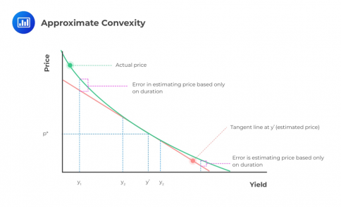 Fixed Income – CFA exam Level 1 Essential Review Summary | AnalystPrep