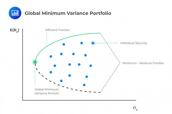 Portfolio Management – CFA Level 1 Essential Review Summary | AnalystPrep