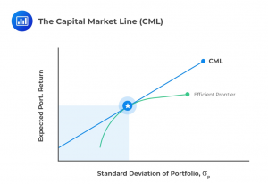 cfa-frm-capital-market-line-cml