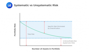 cfa-frm-systematic-vs-unsystematic-risk