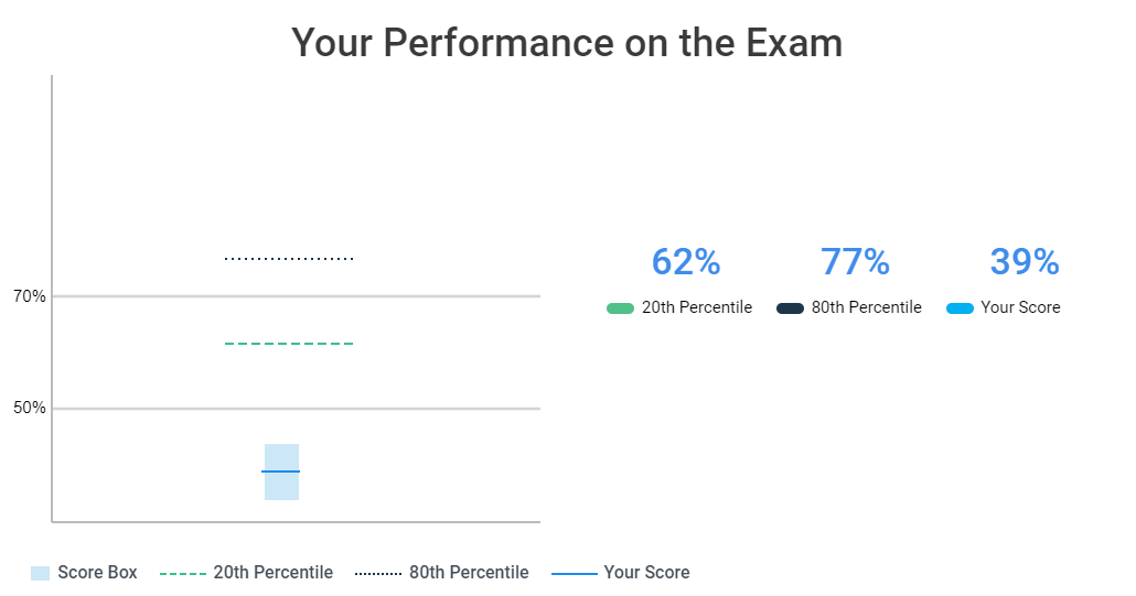 how-does-the-cfa-institute-grade-cfa-exams-analystprep