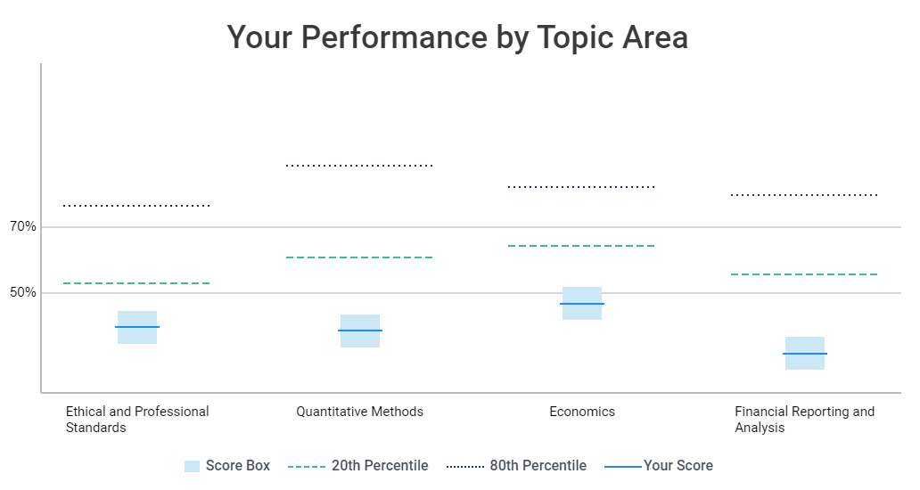 how-does-the-cfa-institute-grade-cfa-exams-analystprep