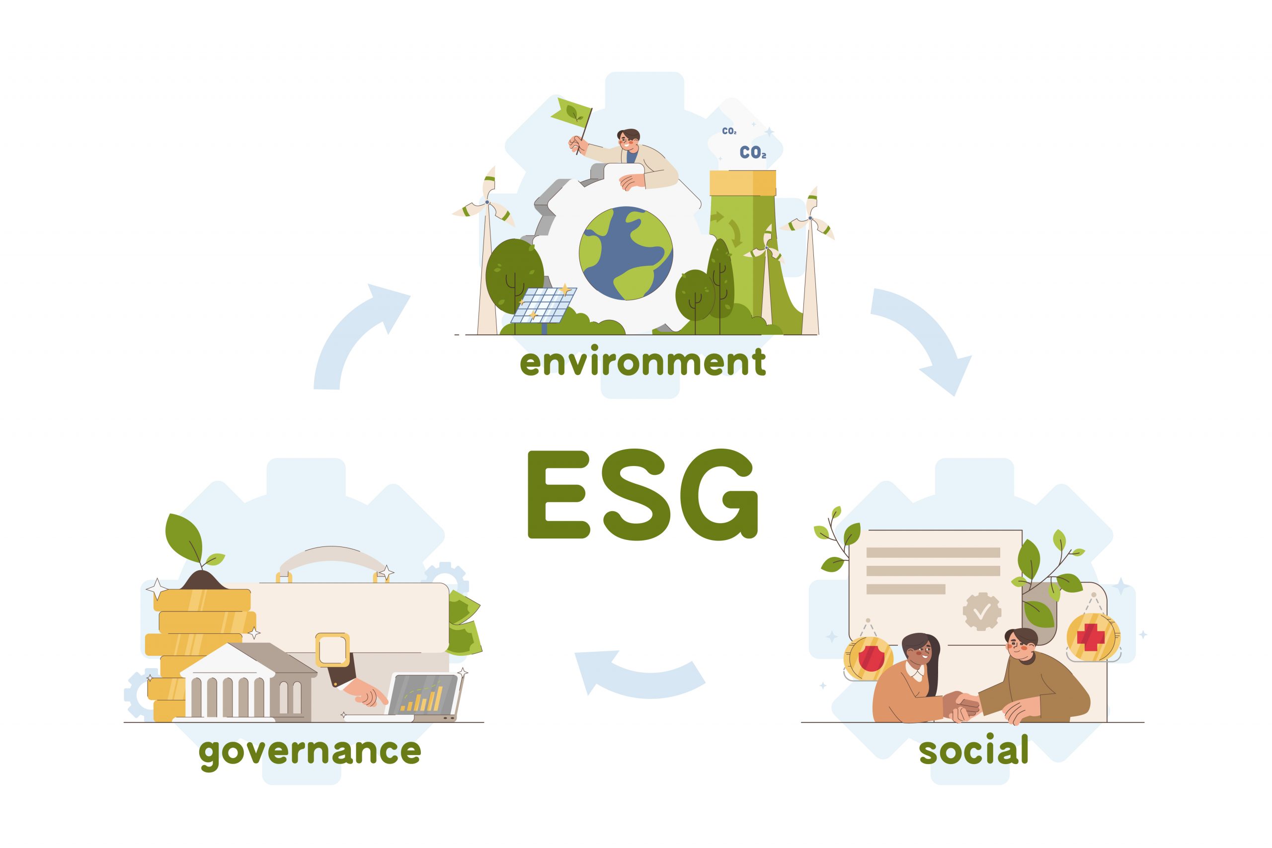 CFA ESG, GARP SCR, CESGA, or SASB FSA: Which is the best ESG ...