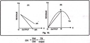 diagram for imperfect competition