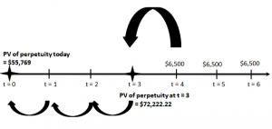 cfa-pv_perpetuity