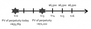 cfa-pv_perpetuity