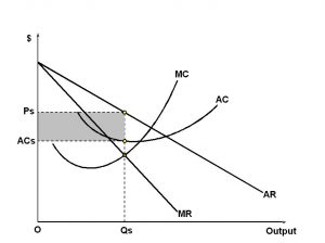 cfa-monopolistic_competition-mrmc