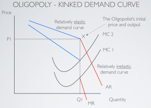15-oligopoly-kinked-demand-curve