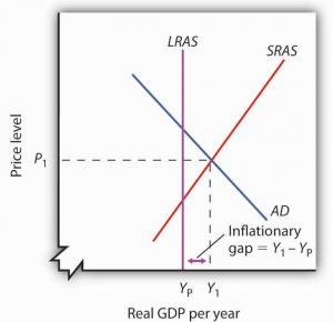 cfa-inflationary-gap