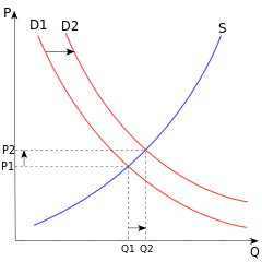 240px-supply-and-demand-svg - Analystprep 