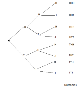 probability-tree - AnalystPrep | CFA® Exam Study Notes