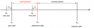 cfa-level-1-Forward-Rate-Agreements