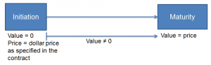 cfa-level-i-value-price-forward-contract