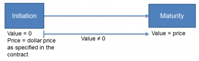 cfa-level-i-value-price-forward-contract - AnalystPrep | CFA® Exam ...