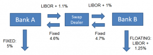 cfa-swap