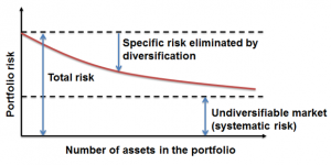 cfa-level-1-diversifiable-risk