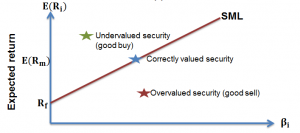 cfa-overvalued-vs-undervalued-securities