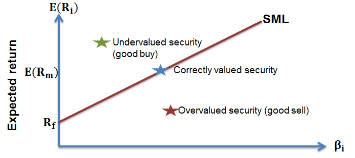 Cfa-level-1-overvalued-vs-undervalued-securities1 - AnalystPrep | CFA ...