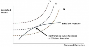 cfa-expected-return-tangent