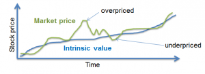 Cfa-intrinsic-value-vs-market-value - AnalystPrep | CFA® Exam Study Notes