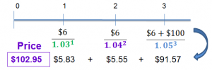 cfa-bond-price-using-spot-rates