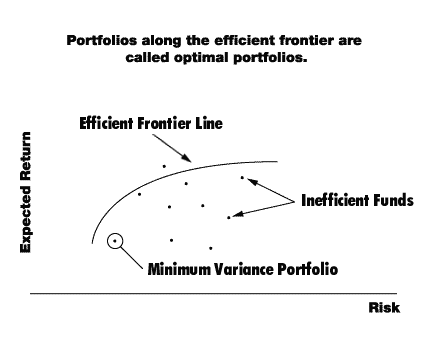 Minimum-Variance Portfolios | CFA Level 1 - AnalystPrep