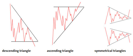 triangles - AnalystPrep | CFA® Exam Study Notes