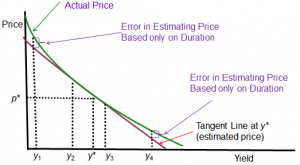 cfa-bond-convexity