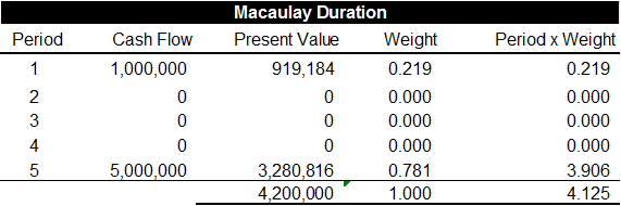 portfolio-duration-and-its-limitations-cfa-level-1-analystprep