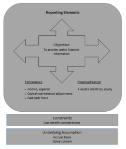 fra-1-analystprep